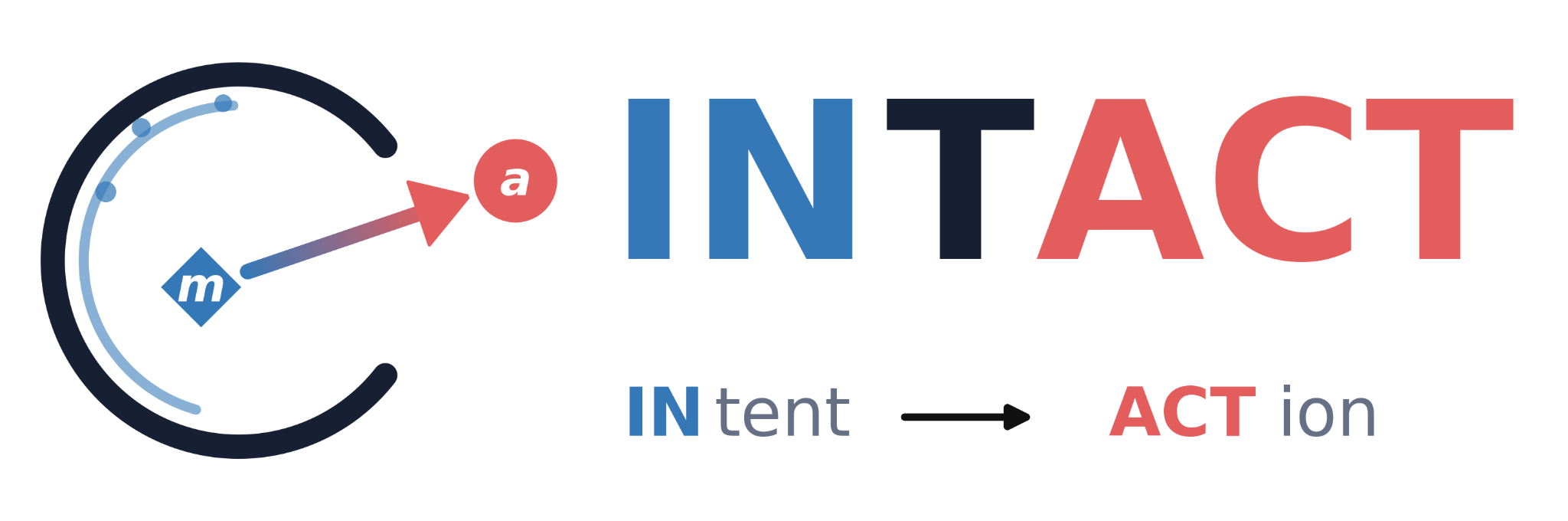 INTACT 标识：从意图到动作